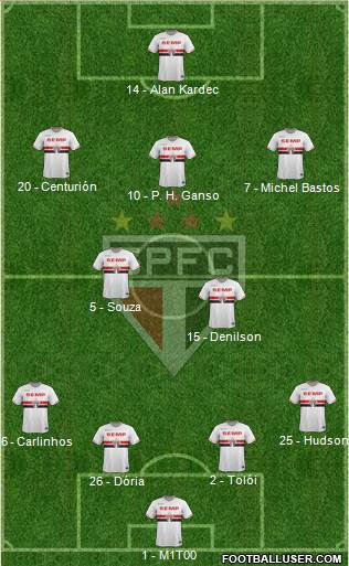 São Paulo FC Formation 2015