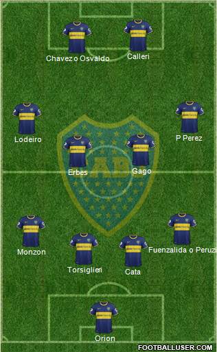 Boca Juniors Formation 2015