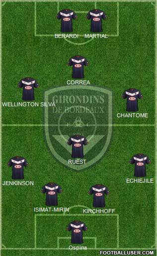 FC Girondins de Bordeaux Formation 2015