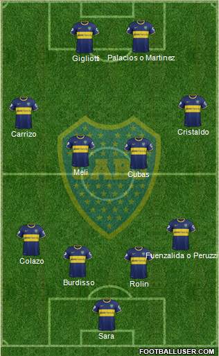 Boca Juniors Formation 2015