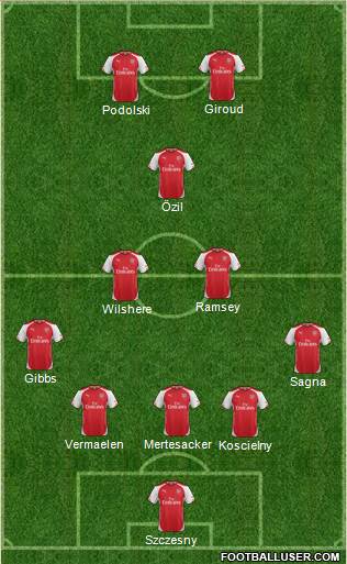 Arsenal Formation 2015