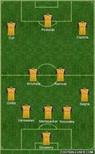 Arsenal Formation 2015
