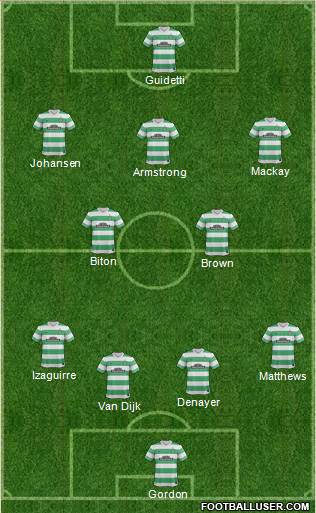 Celtic Formation 2015