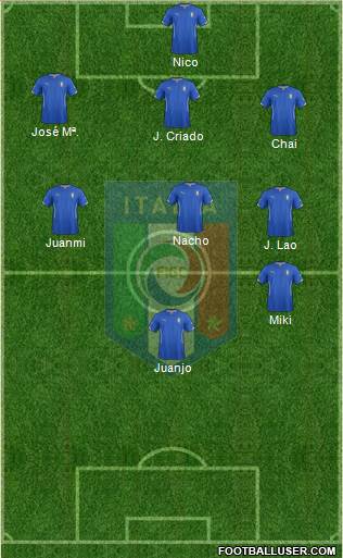 Italy Formation 2015