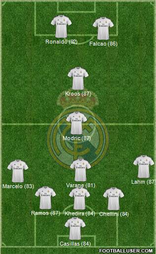 Real Madrid C.F. Formation 2015
