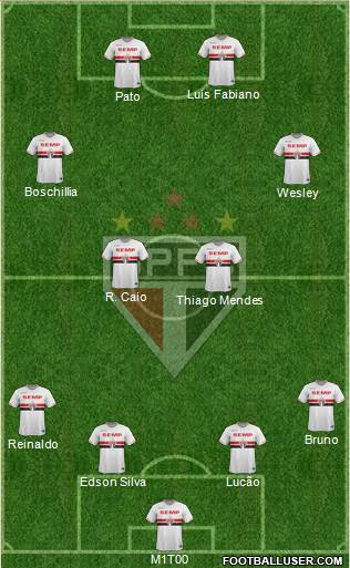 São Paulo FC Formation 2015