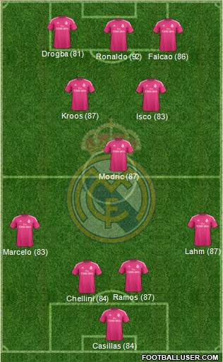 Real Madrid C.F. Formation 2015