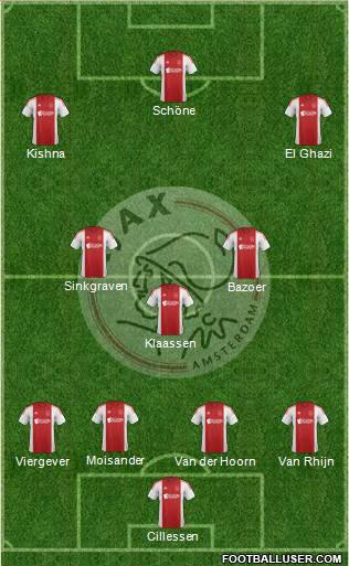 AFC Ajax Formation 2015