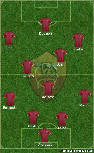 AS Roma Formation 2015