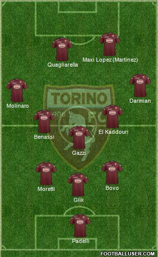 Torino Formation 2015