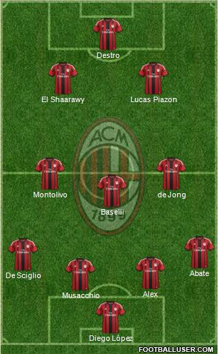 A.C. Milan Formation 2015