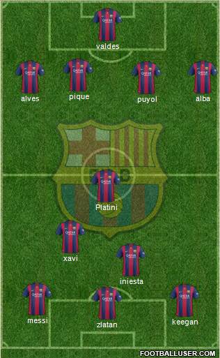 F.C. Barcelona Formation 2015