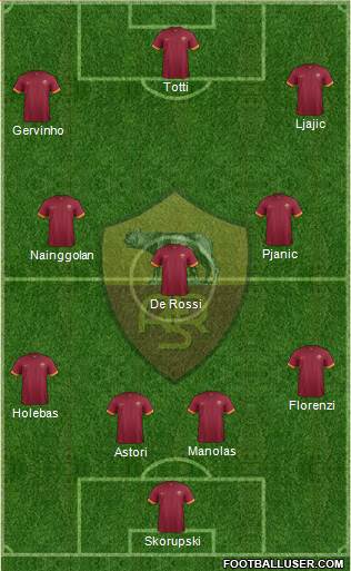 AS Roma Formation 2015