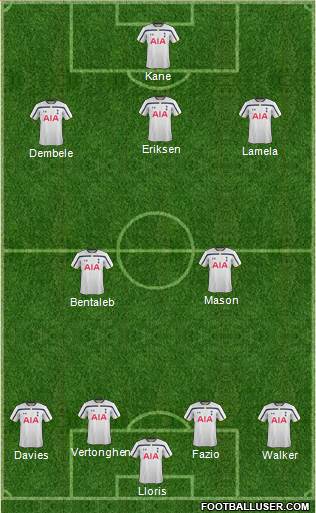 Tottenham Hotspur Formation 2015