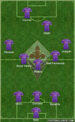 Fiorentina Formation 2015