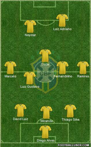 Brazil Formation 2015