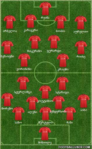 Liverpool Formation 2015