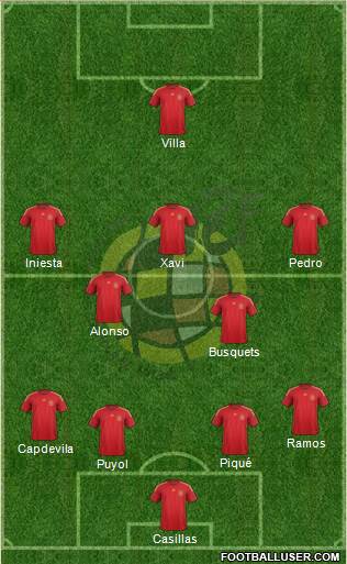 Spain Formation 2015