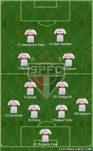 São Paulo FC Formation 2015