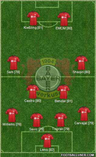 Bayer 04 Leverkusen Formation 2015