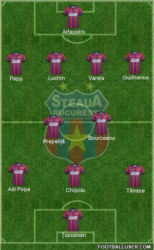 FC Steaua Bucharest Formation 2015
