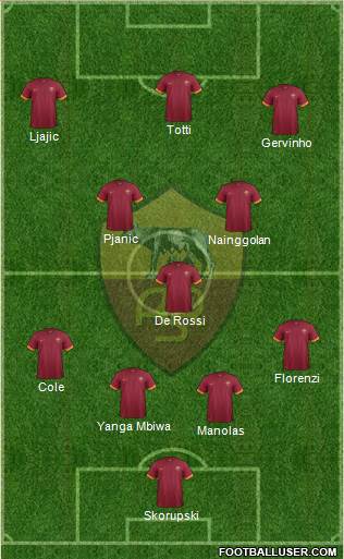 AS Roma Formation 2015