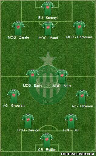 A.S. Saint-Etienne Formation 2015