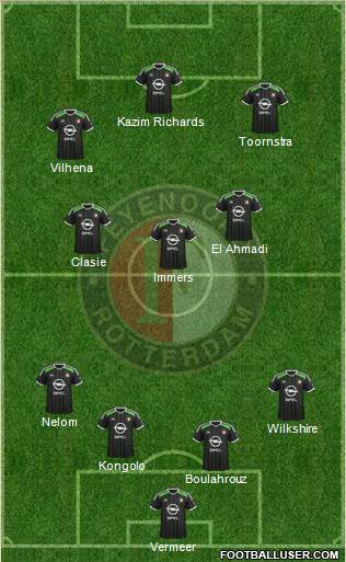 Feyenoord Formation 2015