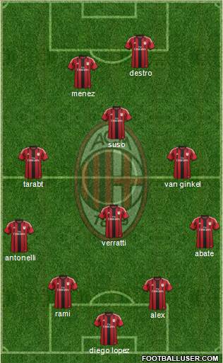 A.C. Milan Formation 2015