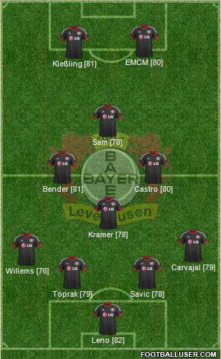 Bayer 04 Leverkusen Formation 2015