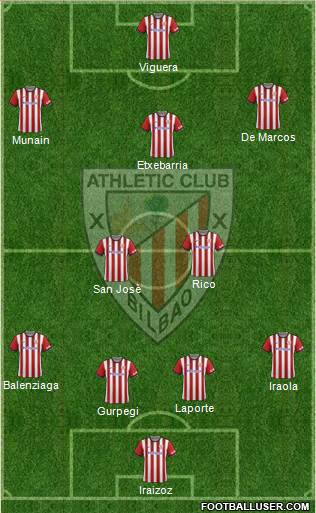 Athletic Club Formation 2015
