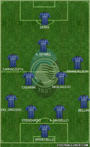 Atalanta Formation 2015