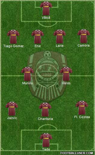 CFR 1907 Cluj Formation 2015