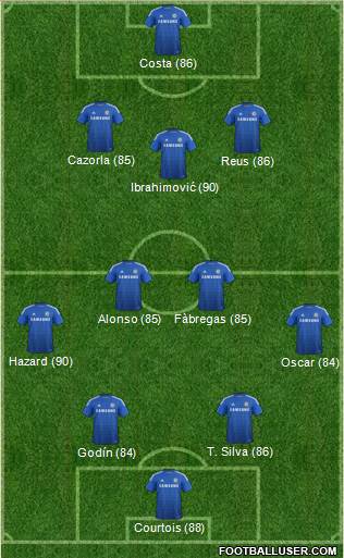 Chelsea Formation 2015