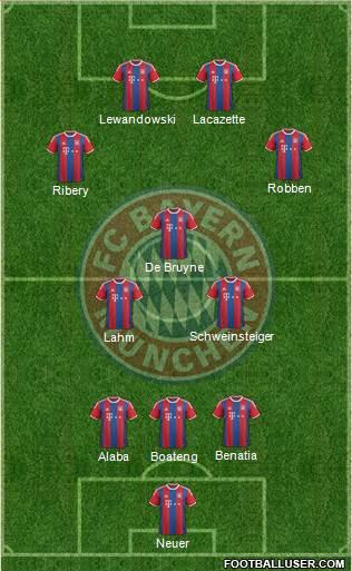 FC Bayern München Formation 2015