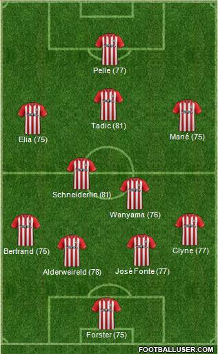 Southampton Formation 2015