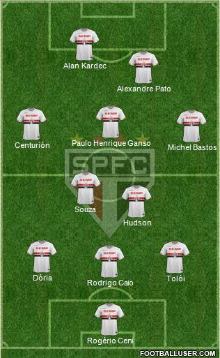 São Paulo FC Formation 2015