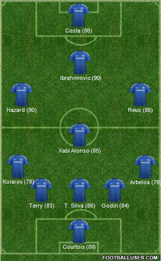 Chelsea Formation 2015