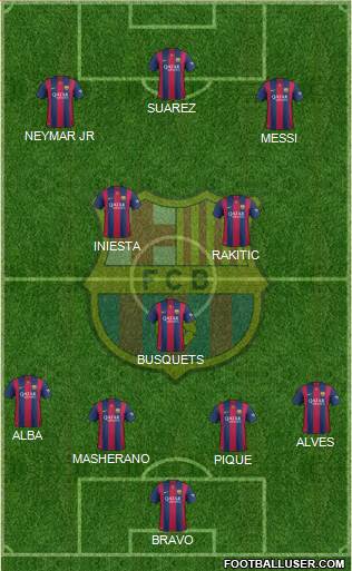 F.C. Barcelona Formation 2015