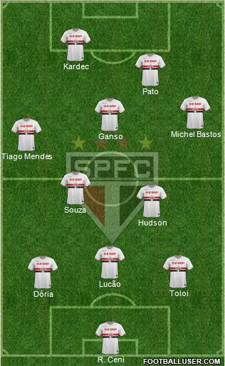 São Paulo FC Formation 2015