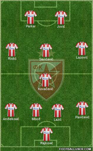 FC Red Star Belgrade Formation 2015