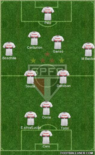 São Paulo FC Formation 2015