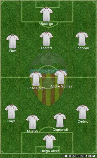 Valencia C.F., S.A.D. Formation 2015