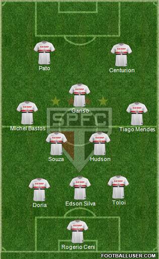 São Paulo FC Formation 2015
