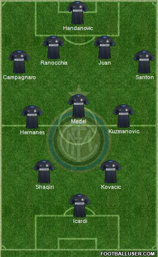 F.C. Internazionale Formation 2015