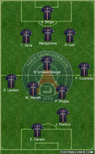 Paris Saint-Germain Formation 2015