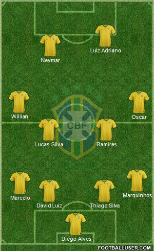 Brazil Formation 2015