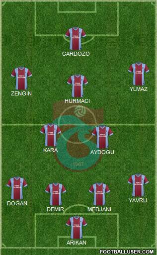 Trabzonspor Formation 2015