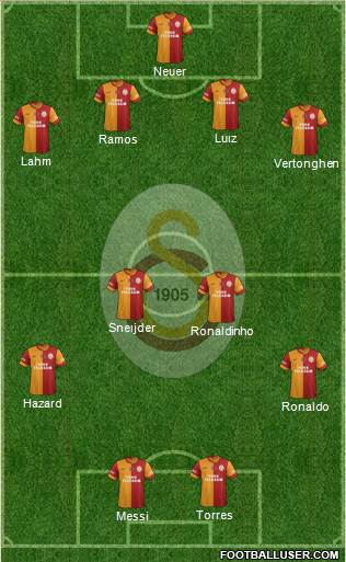 Galatasaray SK Formation 2015
