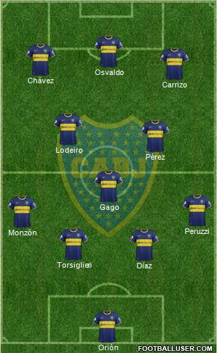 Boca Juniors Formation 2015
